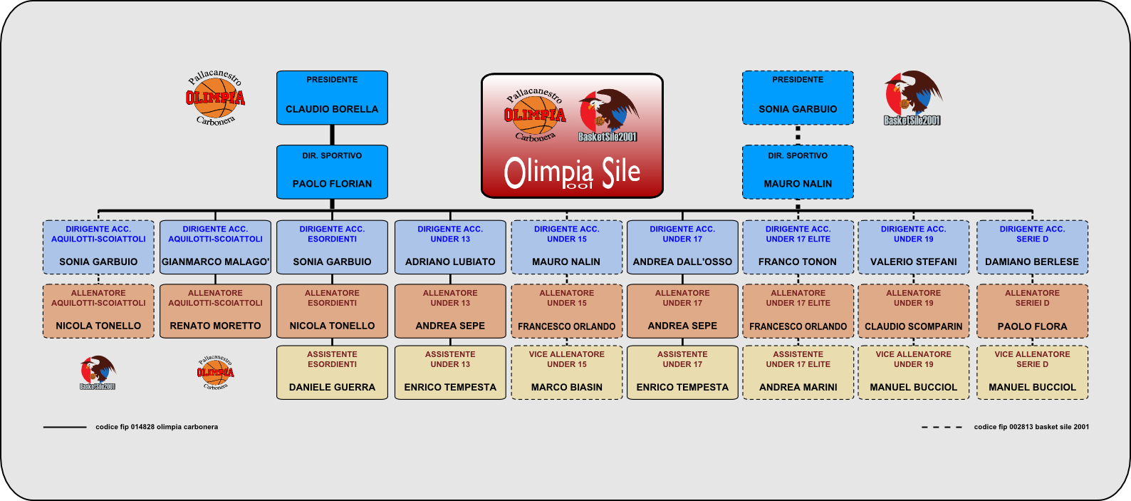 ORGANIGRAMMA TECNICO 1415